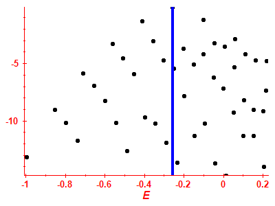 Strength function log